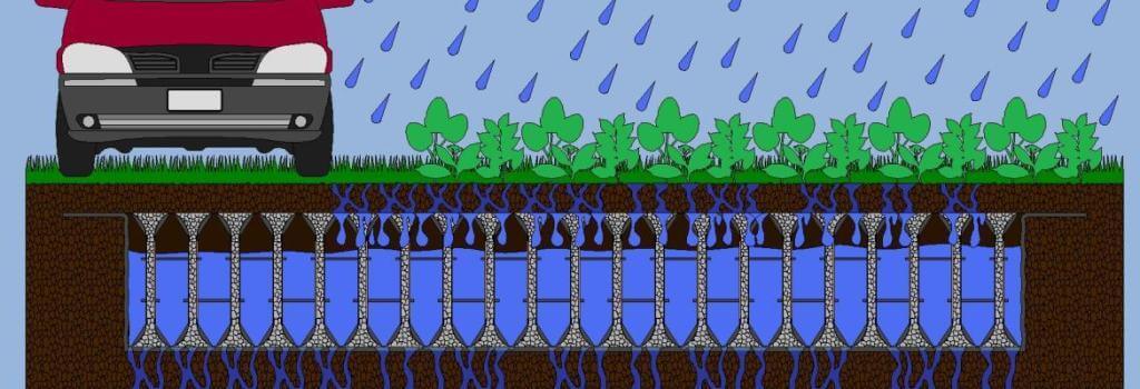 O Sistema permite o fluxo de veículos e pedestres sobre ele.