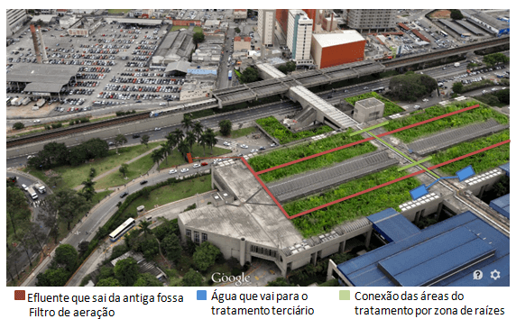 Fig 2: Imagem ilustrativa do funcionamento do sistema.