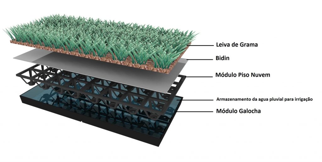 Esquema Hidromodular (1)