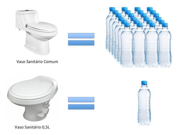 vaso comum x 0.5L vaso comum x 0.5L